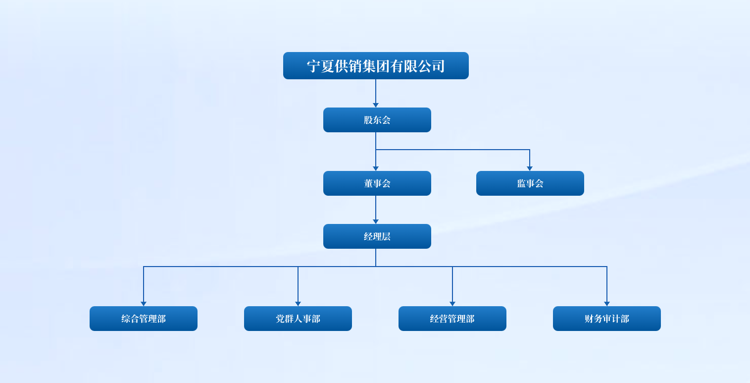 组织机构二.png