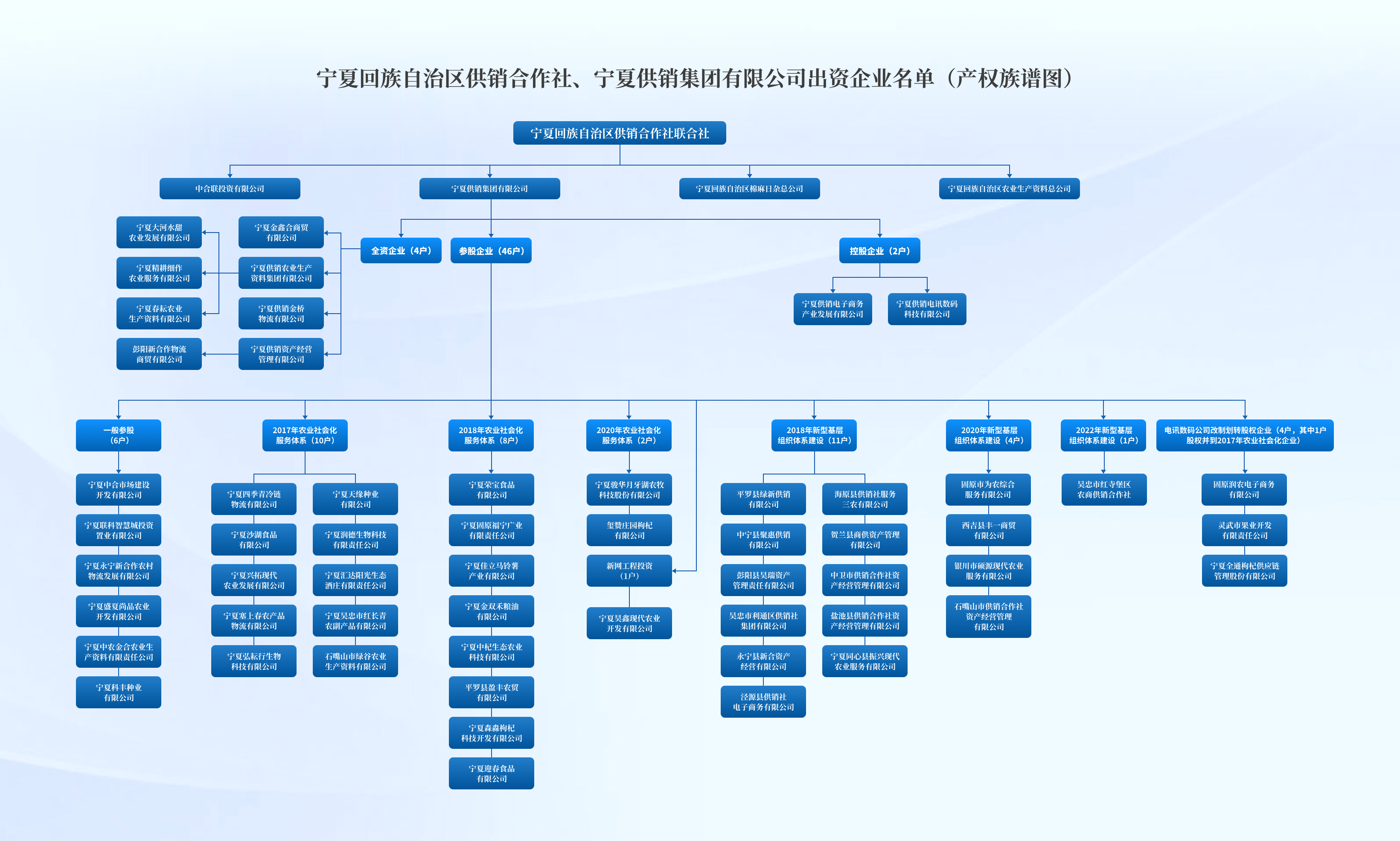组织机构一.png